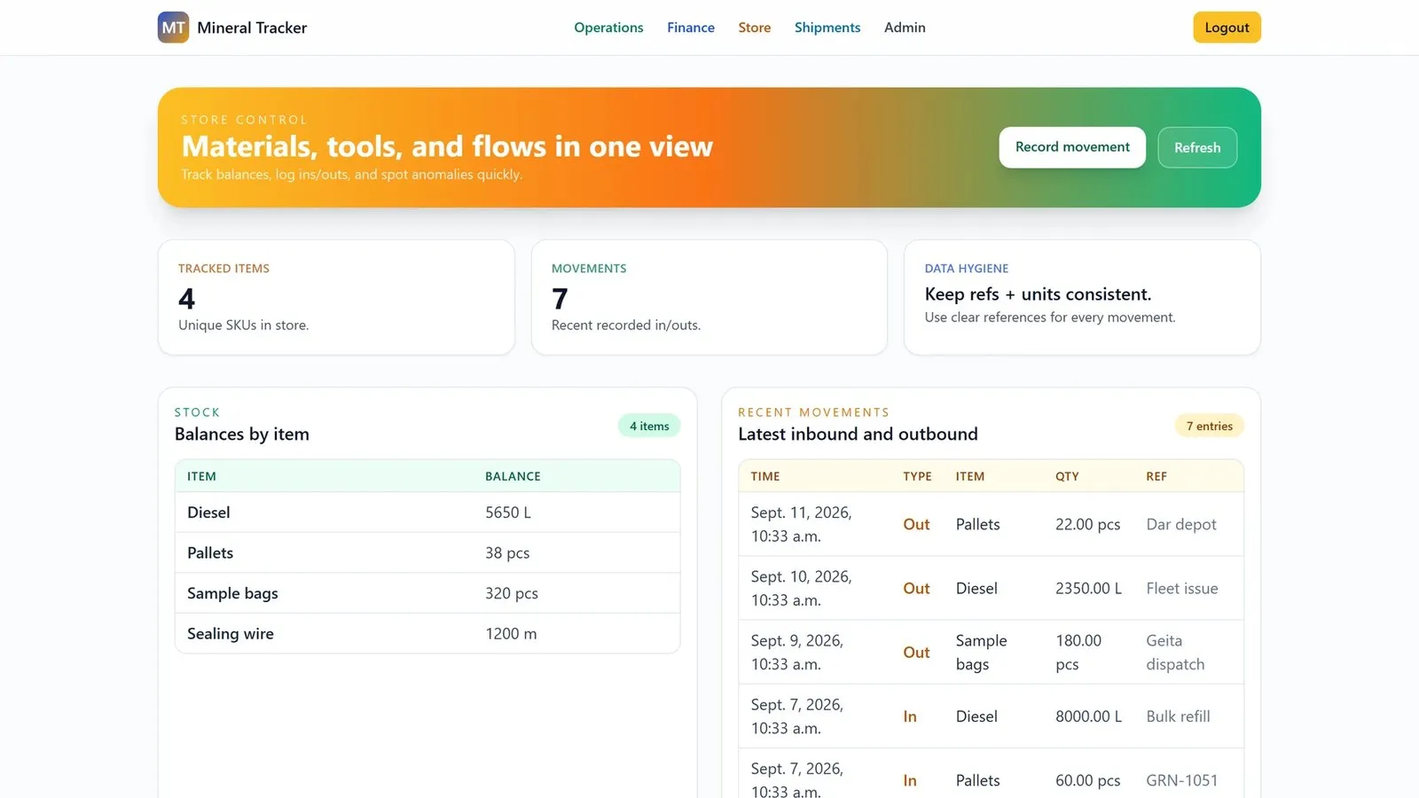 The store dashboard: a banner reading 'Materials, tools, and flows in one view', three summary cards, and tables of stock balances and recent inbound and outbound movements.